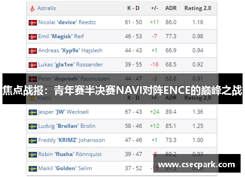 焦点战报：青年赛半决赛NAVI对阵ENCE的巅峰之战