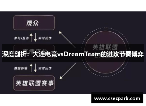 深度剖析：大连电竞vsDreamTeam的进攻节奏博弈